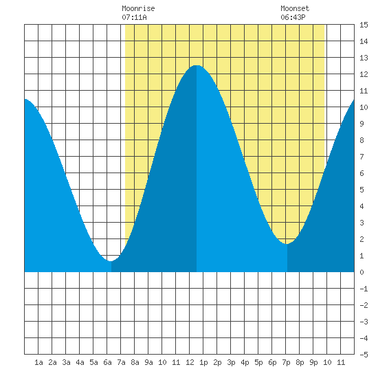 Port Heiden tide chart for Monday, April 17, 2023