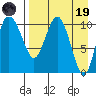 Port Heiden tide chart for Wednesday, April 19, 2023