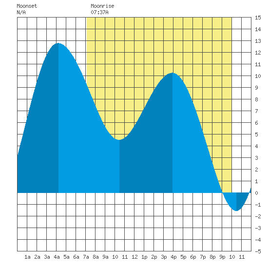 Port Heiden tide chart for Friday, April 21, 2023