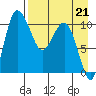 Port Heiden tide chart for Friday, April 21, 2023