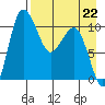 Port Heiden tide chart for Saturday, April 22, 2023