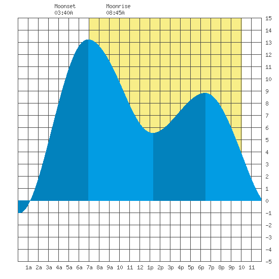 Port Heiden tide chart for Monday, April 24, 2023