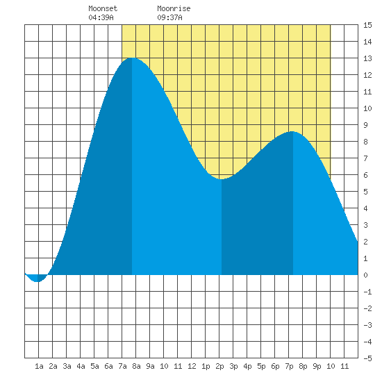 Port Heiden tide chart for Tuesday, April 25, 2023