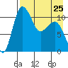 Port Heiden tide chart for Tuesday, April 25, 2023