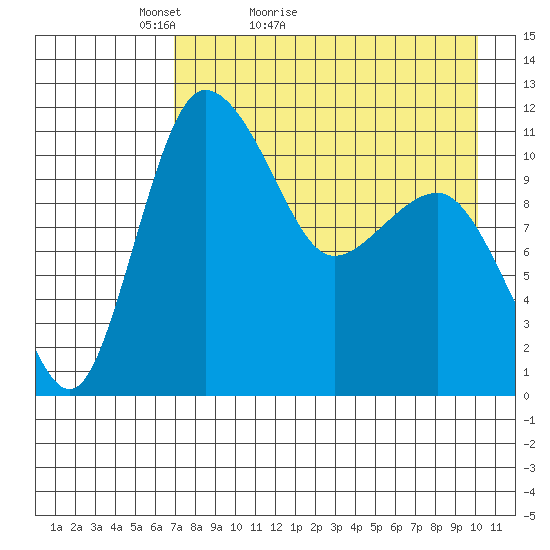 Port Heiden tide chart for Wednesday, April 26, 2023