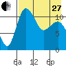 Port Heiden tide chart for Thursday, April 27, 2023