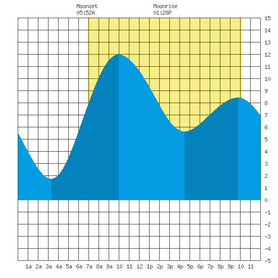 Port Heiden tide chart for Friday, April 28, 2023