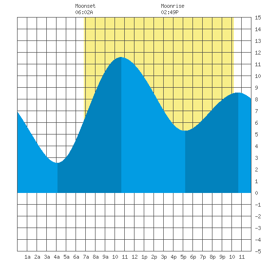 Port Heiden tide chart for Saturday, April 29, 2023