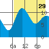 Port Heiden tide chart for Saturday, April 29, 2023