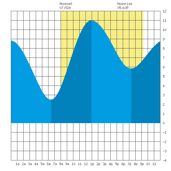 Port Heiden tide chart for Sunday, April 2, 2023