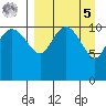 Port Heiden tide chart for Wednesday, April 5, 2023