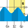 Port Heiden tide chart for Thursday, April 6, 2023