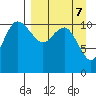 Port Heiden tide chart for Friday, April 7, 2023