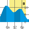 Port Heiden tide chart for Saturday, April 8, 2023