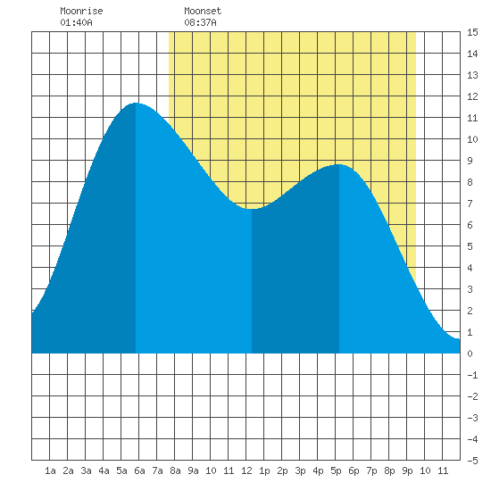 Port Heiden tide chart for Sunday, April 9, 2023