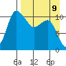 Port Heiden tide chart for Sunday, April 9, 2023