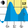 Port Heiden tide chart for Friday, May 12, 2023