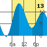 Port Heiden tide chart for Saturday, May 13, 2023