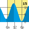 Port Heiden tide chart for Monday, May 15, 2023