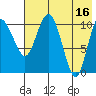 Port Heiden tide chart for Tuesday, May 16, 2023