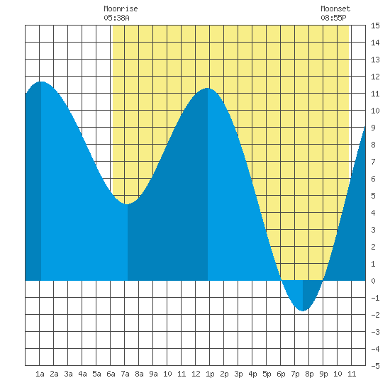 Port Heiden tide chart for Wednesday, May 17, 2023