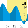 Port Heiden tide chart for Thursday, May 18, 2023