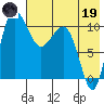 Port Heiden tide chart for Friday, May 19, 2023