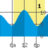 Port Heiden tide chart for Monday, May 1, 2023