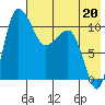 Port Heiden tide chart for Saturday, May 20, 2023