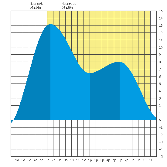 Port Heiden tide chart for Tuesday, May 23, 2023