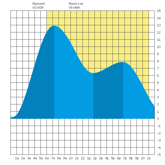 Port Heiden tide chart for Wednesday, May 24, 2023