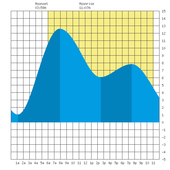 Port Heiden tide chart for Thursday, May 25, 2023