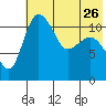 Port Heiden tide chart for Friday, May 26, 2023