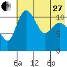 Port Heiden tide chart for Saturday, May 27, 2023