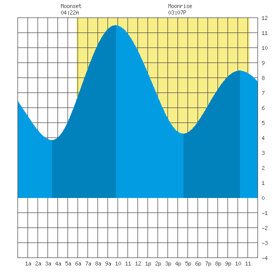 Port Heiden tide chart for Sunday, May 28, 2023
