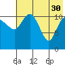 Port Heiden tide chart for Tuesday, May 30, 2023