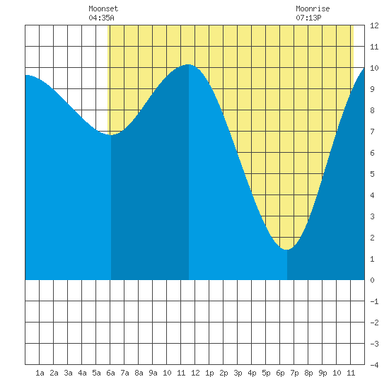 Port Heiden tide chart for Wednesday, May 31, 2023