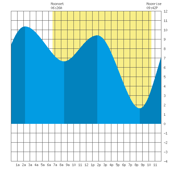 Port Heiden tide chart for Thursday, May 4, 2023