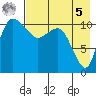 Port Heiden tide chart for Friday, May 5, 2023