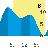 Port Heiden tide chart for Saturday, May 6, 2023