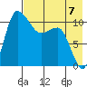 Port Heiden tide chart for Sunday, May 7, 2023