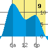 Port Heiden tide chart for Tuesday, May 9, 2023
