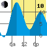 Port Heiden tide chart for Saturday, June 10, 2023