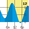Port Heiden tide chart for Monday, June 12, 2023