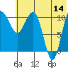 Port Heiden tide chart for Wednesday, June 14, 2023