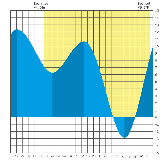 Port Heiden tide chart for Thursday, June 15, 2023