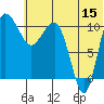 Port Heiden tide chart for Thursday, June 15, 2023