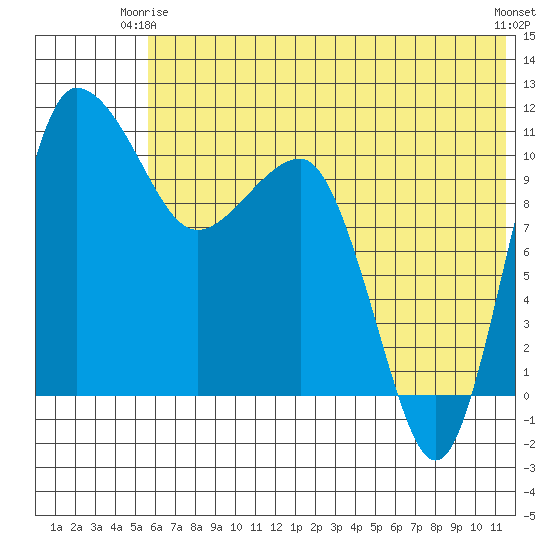 Port Heiden tide chart for Friday, June 16, 2023