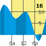 Port Heiden tide chart for Friday, June 16, 2023