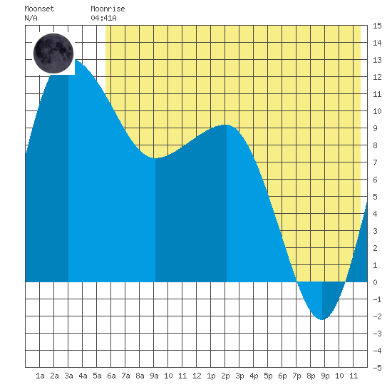 Port Heiden tide chart for Saturday, June 17, 2023
